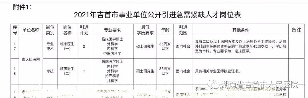 吉首市招聘網最新招聘信息解讀與動態速遞