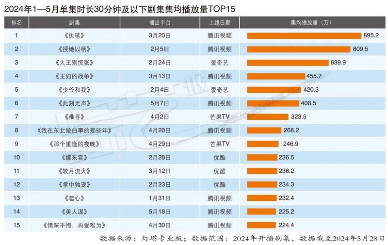 2024年正版免費天天開彩,實效設計計劃_超值版23.18