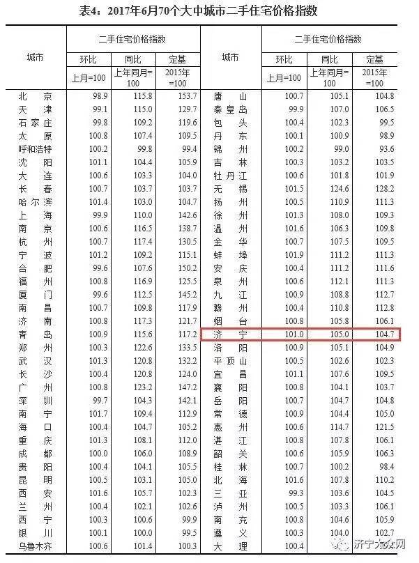 汶上縣房價最新動態與市場趨勢解析