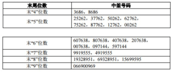 月露桂枝香 第5頁