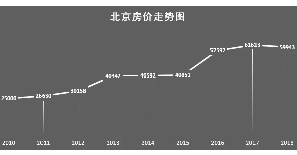 北京市房價最新動態全面解析