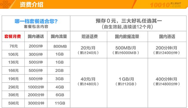 移動最新資費，開啟未來通信新篇章