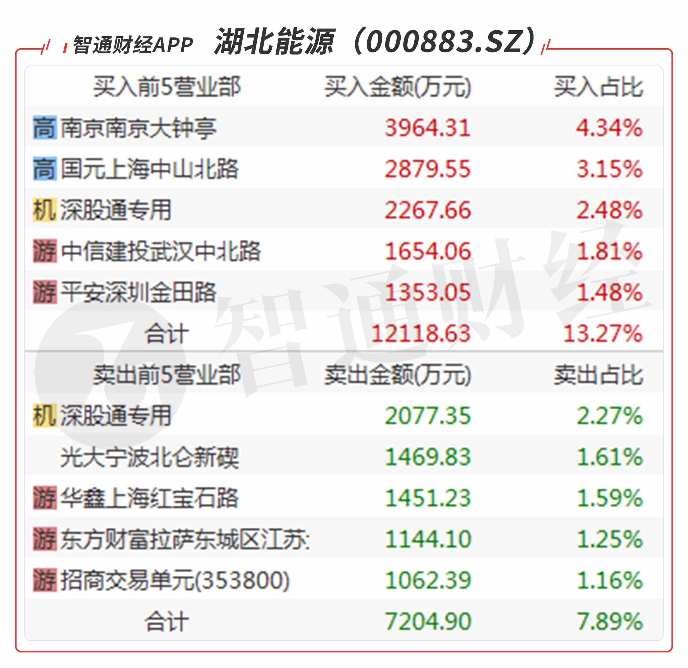 全面解讀，最新關于601016的最新消息