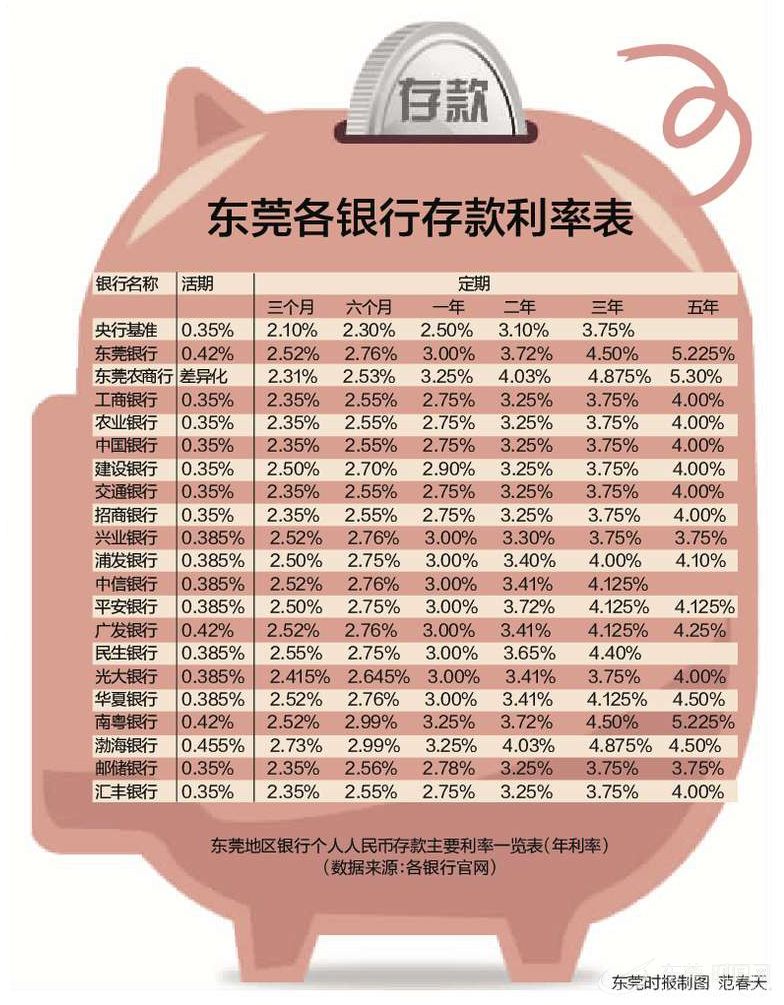 東營銀行最新存款利率調整及其市場影響分析