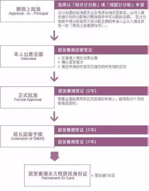 香港大眾網免費資料,實地策略計劃驗證_蘋果版18.635