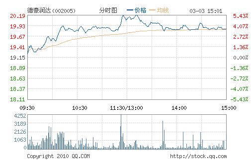 德豪潤達股票最新消息全面解讀與分析