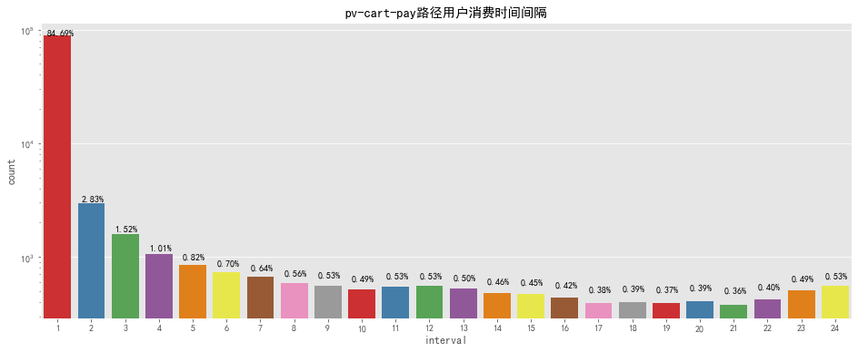 澳門一肖中100%期期準47神槍,數據分析驅動解析_3DM36.40.79