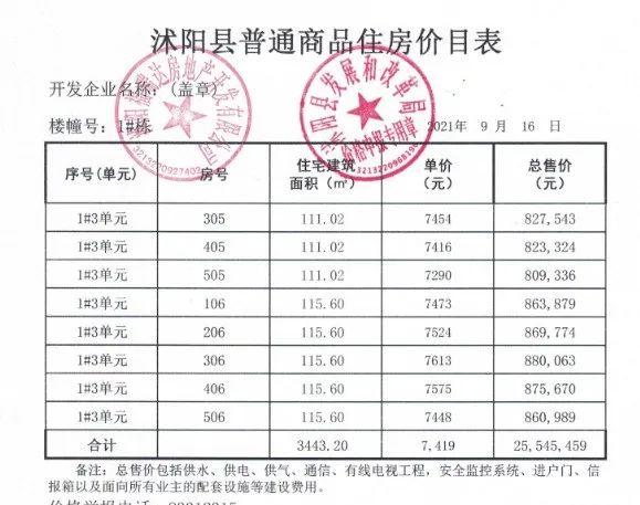 沭陽最新房價走勢及購房指南（2017年）