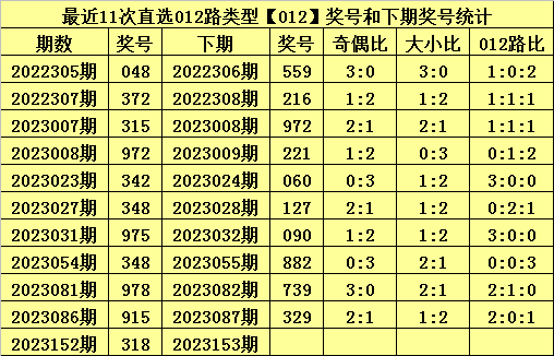 白小姐三肖中特開獎結果,實地解讀說明_復古款54.828