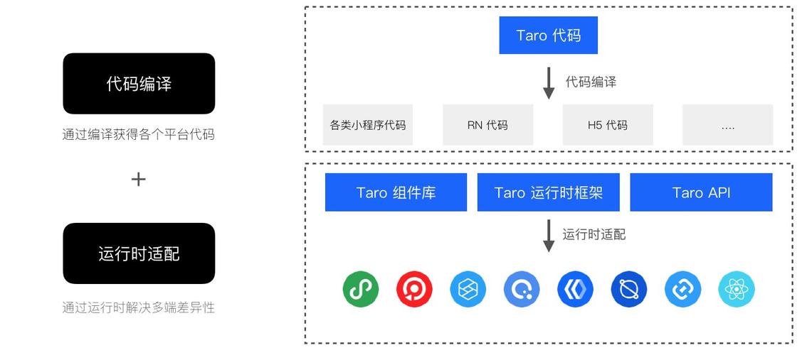 最新開發框架引領軟件開發未來革命