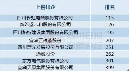 四川長虹重組獲批,靈活性方案解析_策略版16.570