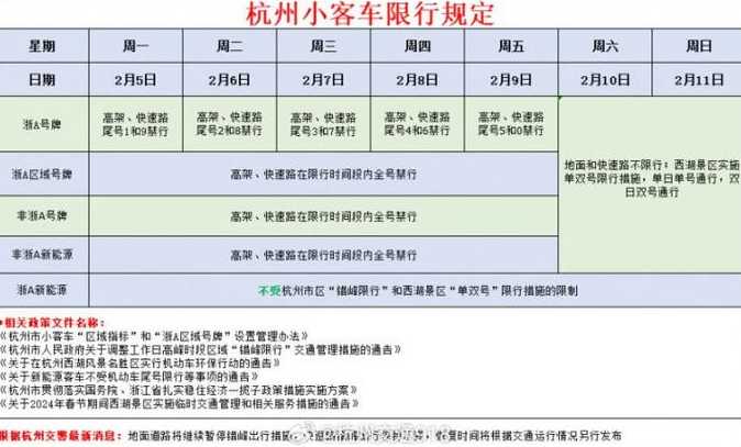 紹興市區機動車限行規定最新動態詳解（2017版）