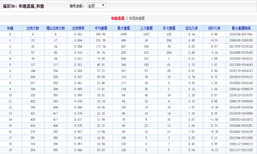 2004新澳門天天開好彩,實際數據說明_RX版78.534