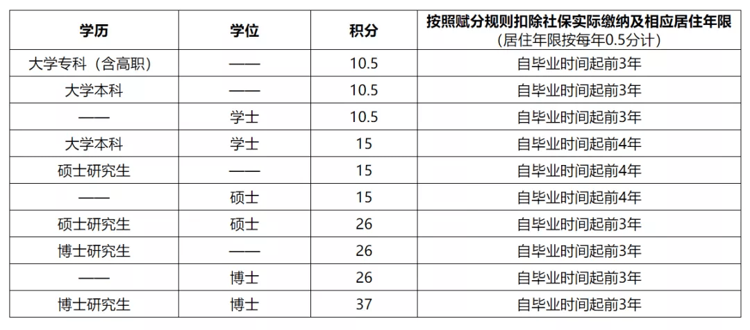 紫色心韻 第6頁