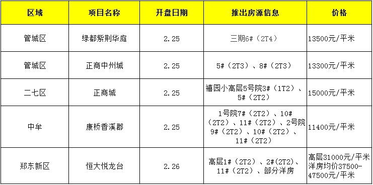 中牟樓盤最新價格及市場趨勢深度解析