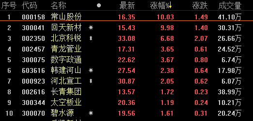 回天新材股票最新動態與行業趨勢及公司前景展望