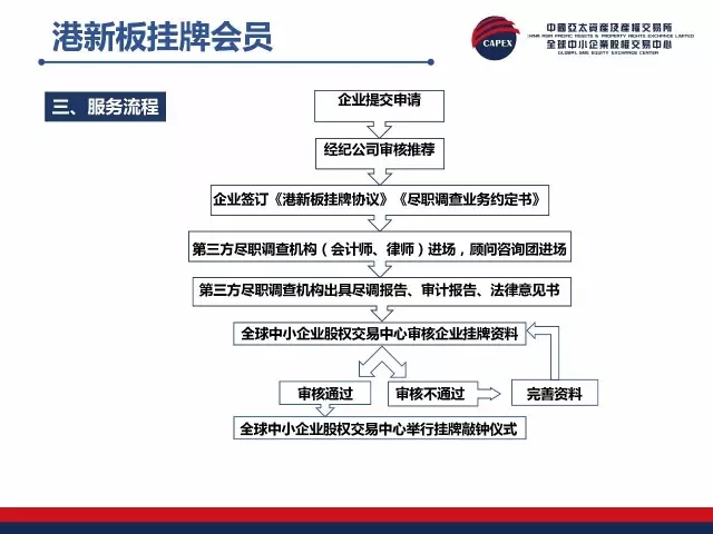 正版掛牌資料之全篇掛牌天書,全面執行數據設計_尊貴版71.151