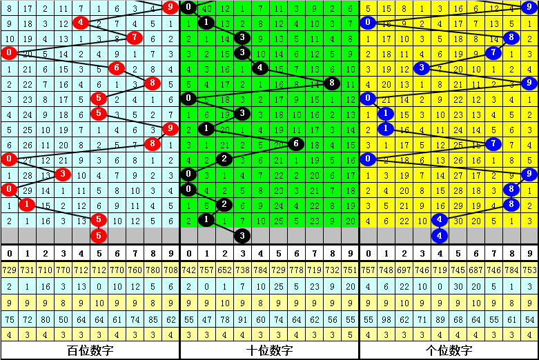 白小姐四肖四碼100%準,實地執行考察數據_Advanced72.286