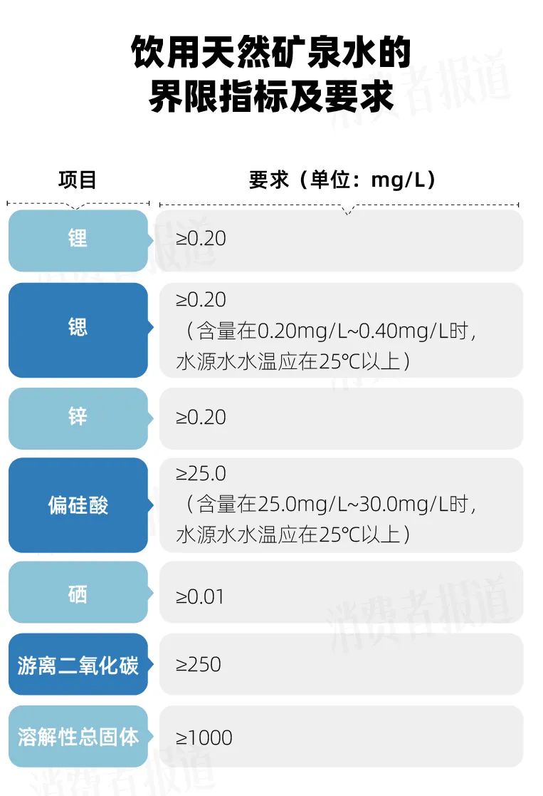 最新天然礦泉水標準，質量與安全的行業保障準則