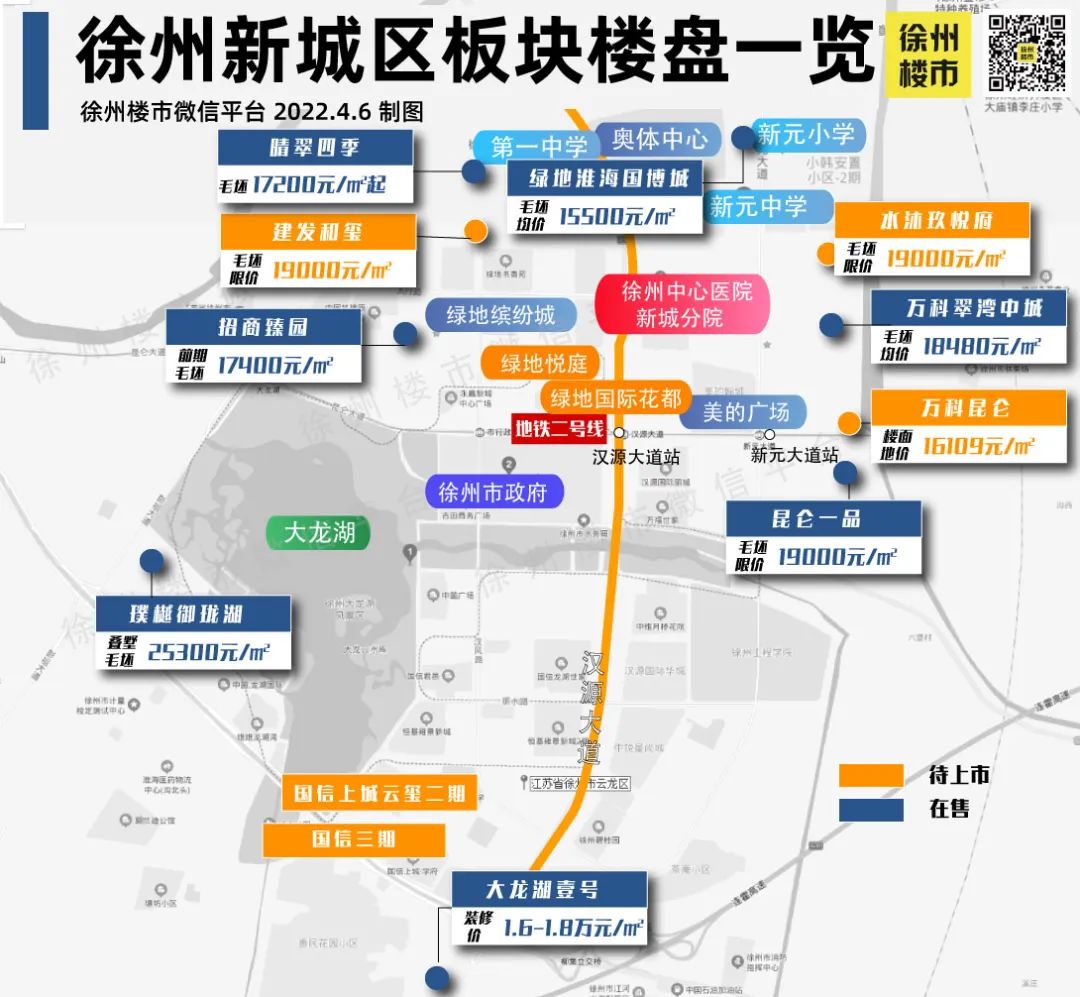 徐州樓盤最新動態與房價走勢深度解析