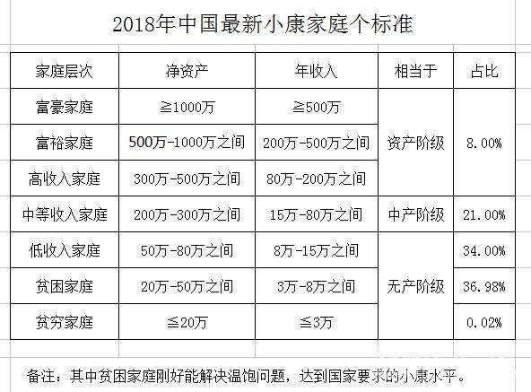 最新小康家庭標準，構建理想生活的藍圖指南