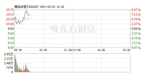 恒順眾升股票最新消息全面解讀