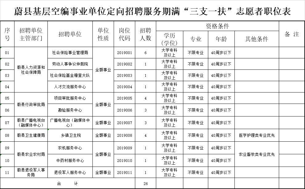 河北涿州最新招聘信息匯總