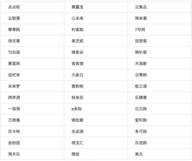 企業命名靈感庫 2016最新版，融合創新時代的企業名字大全