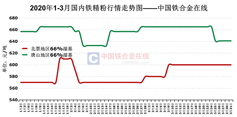 國內鐵精粉最新價格動態解析