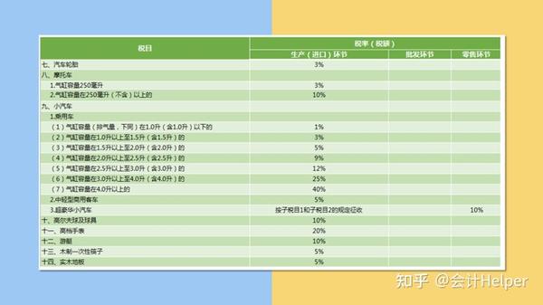 最新會計稅率變動對企業和個人財務決策產生深遠影響