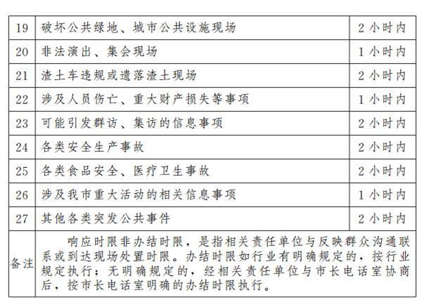 鄭州供水停水通知最新公告