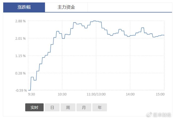 2024澳門正版免費精準大全,實時解答解釋定義_限量款29.76