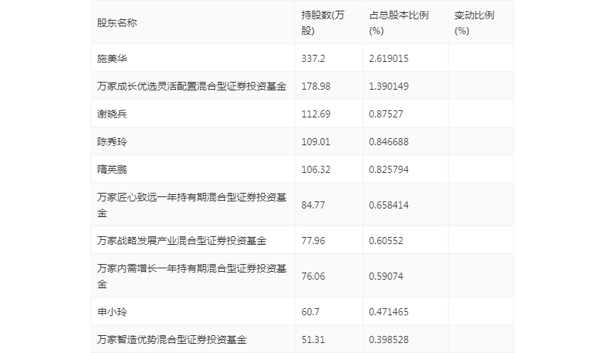 管家婆最準的資料大全,實地數據驗證計劃_T74.282