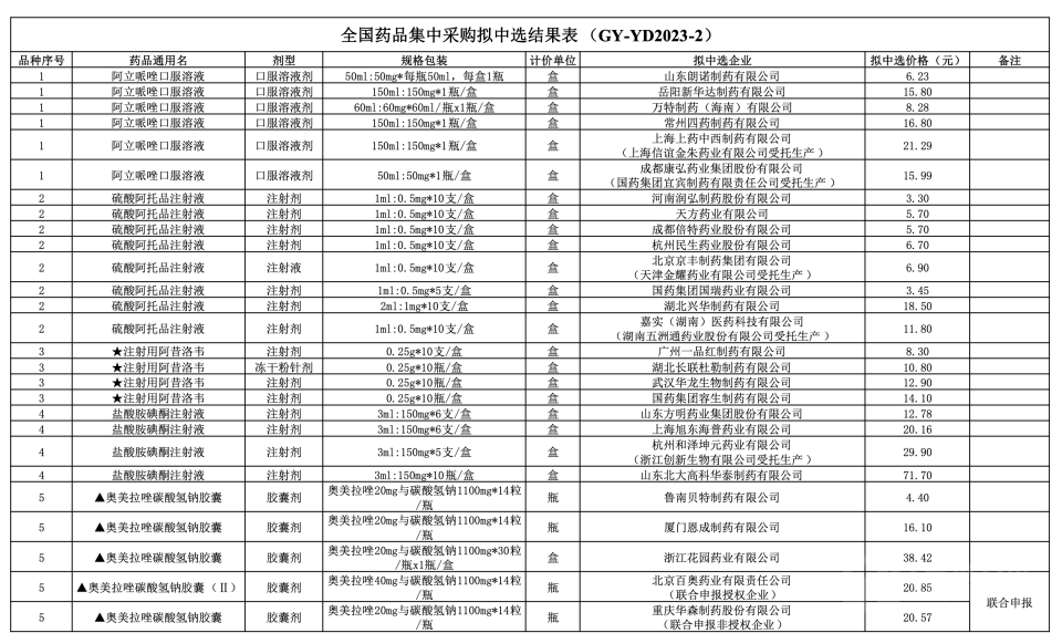 靶向藥2023價格一覽表,實踐調查解析說明_RX版40.496