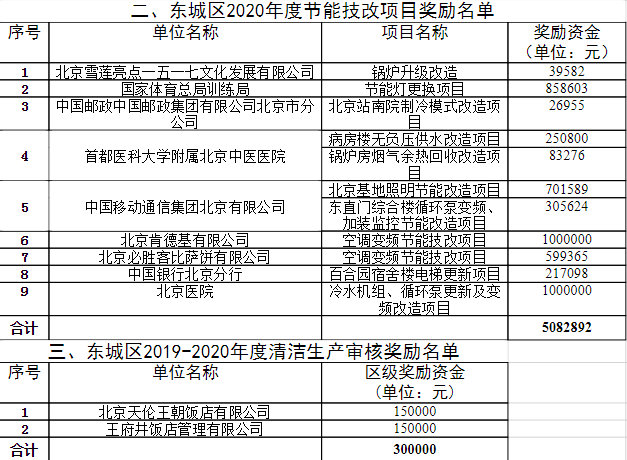 澳門平特一肖100準,綜合計劃定義評估_2DM22.427