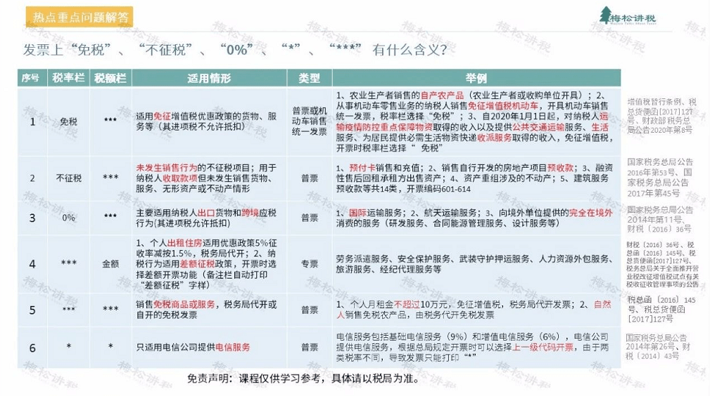 管家婆一票一碼100正確張家口,正確解答落實_Linux21.125