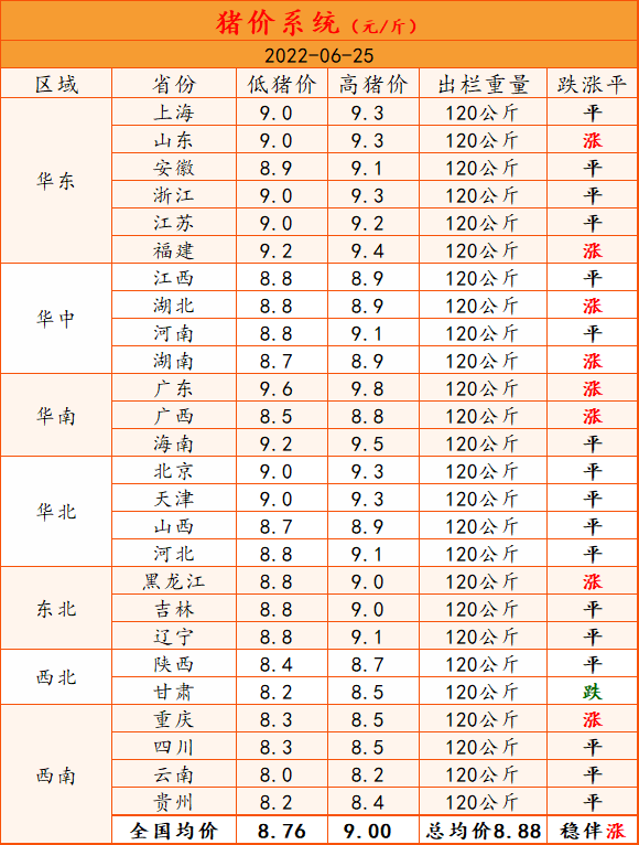 曹縣最新豬價走勢分析