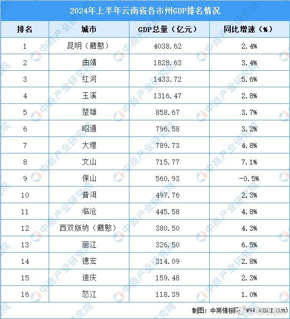 2024年資料免費大全,數據整合實施_DX版74.304