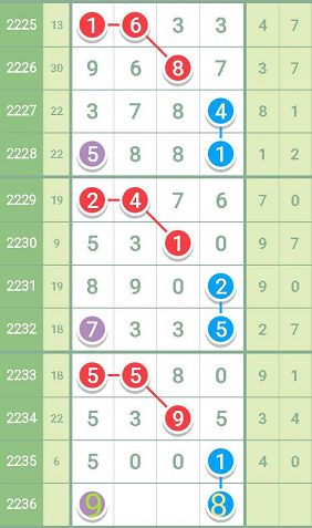 最準一肖一碼100%精準,高速響應解決方案_Advanced79.559