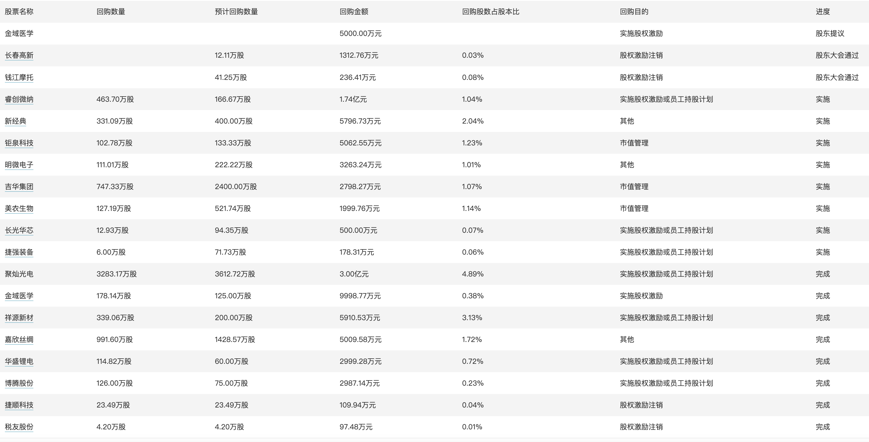 澳門六開獎最新開獎結果2024年,靈活性計劃實施_限量款99.559