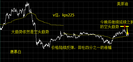 原油今晚走勢深度解析