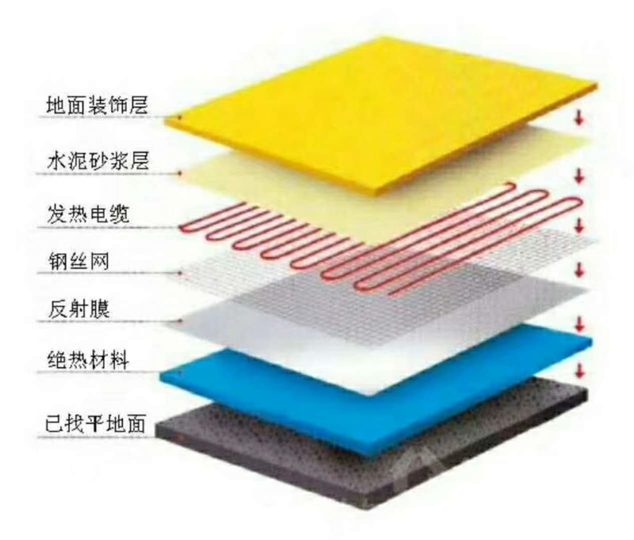 革新展望，最新發熱材料的發熱與應用前景