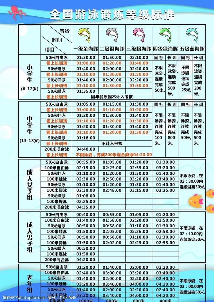 最新國家游泳等級標準，提升技能，保障健康與安全