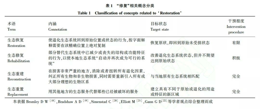 藍天白云 第4頁