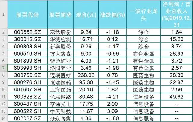 2024年新奧正版資料免費大全,科技成語分析定義_特別款21.98