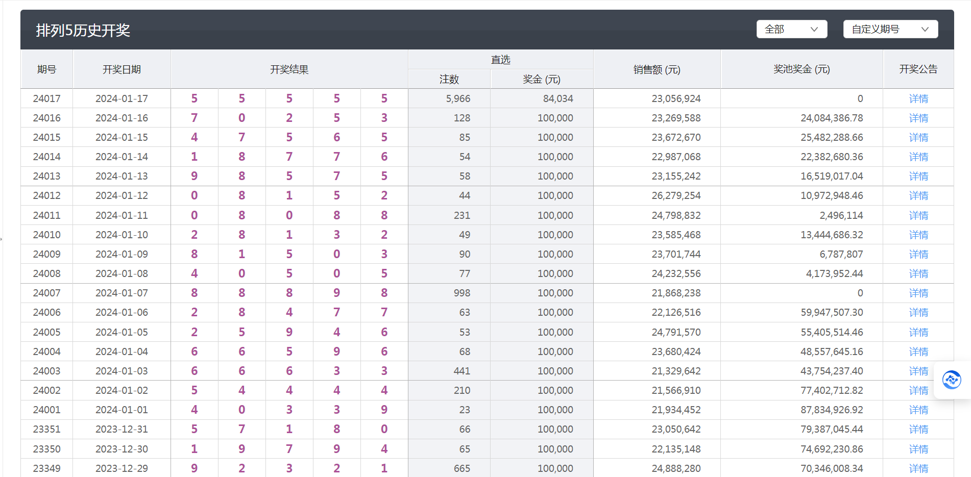 新澳六開彩開獎結果查詢合肥中獎,精細化說明解析_蘋果版36.255