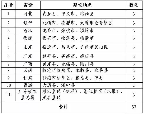 一碼中精準一碼免費中特澳門,國產化作答解釋落實_KP70.285