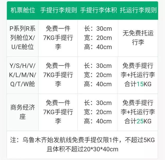 乘機行李規定重量解讀與指南