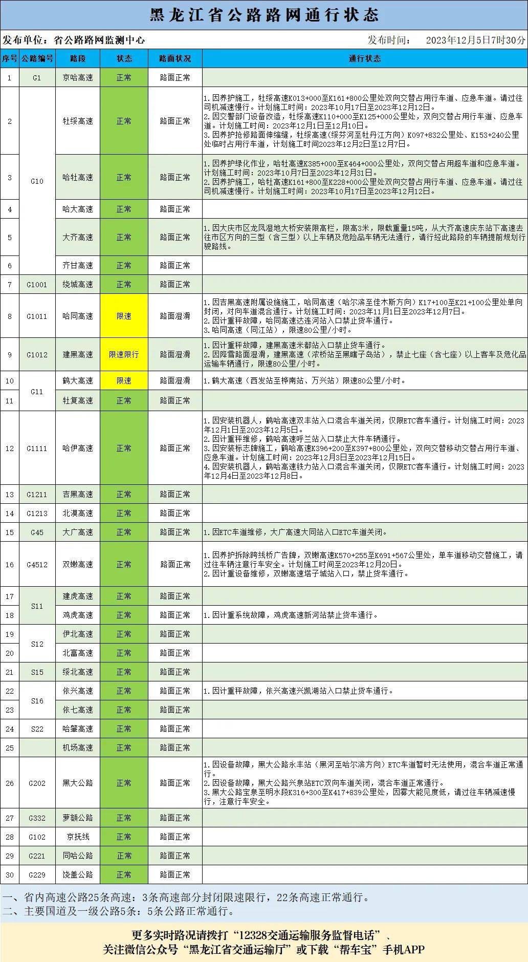 新澳2024大全正版免費,高速響應執行計劃_YE版72.240