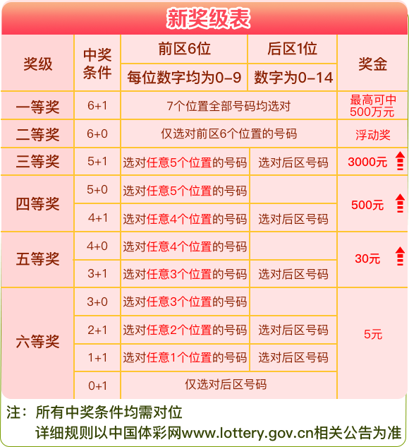 新澳天天彩免費資料2024老,資源策略實施_Hybrid52.448